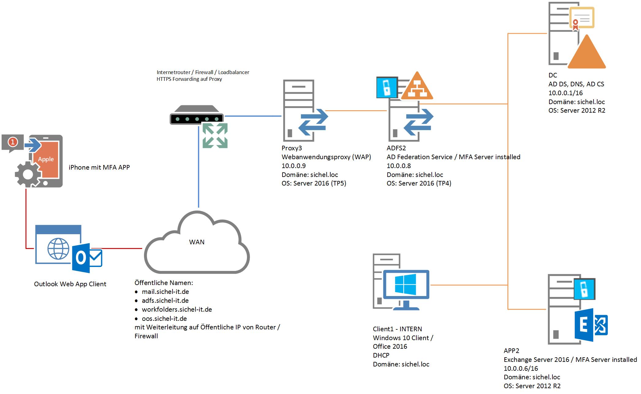 outlook authenticator