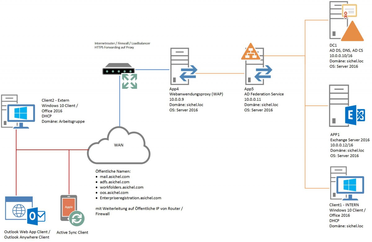 Оснастка схемы active directory не подключена к хозяину операций схемы