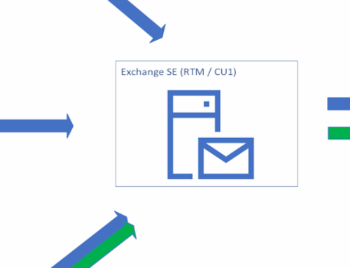 Exchange Server SE – Installation, Konfiguration & Facts